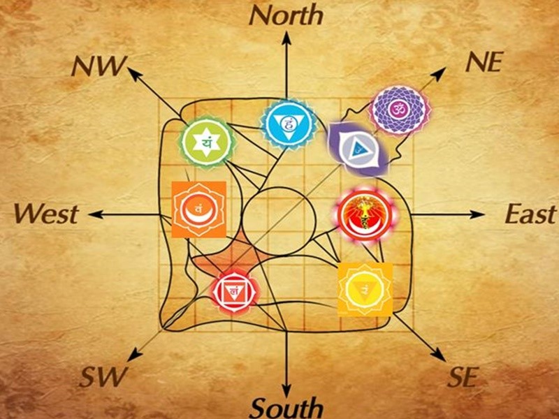 Ayurveda y Vastu Shastra